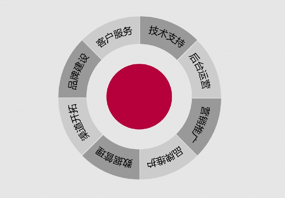 ?網站索引量與抓取頻率長期沒有改動，怎么回事？